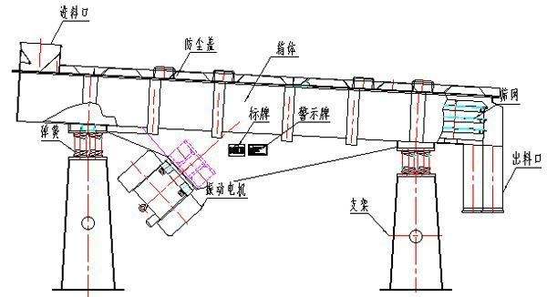 直線(xiàn)振動(dòng)篩結(jié)構(gòu)圖